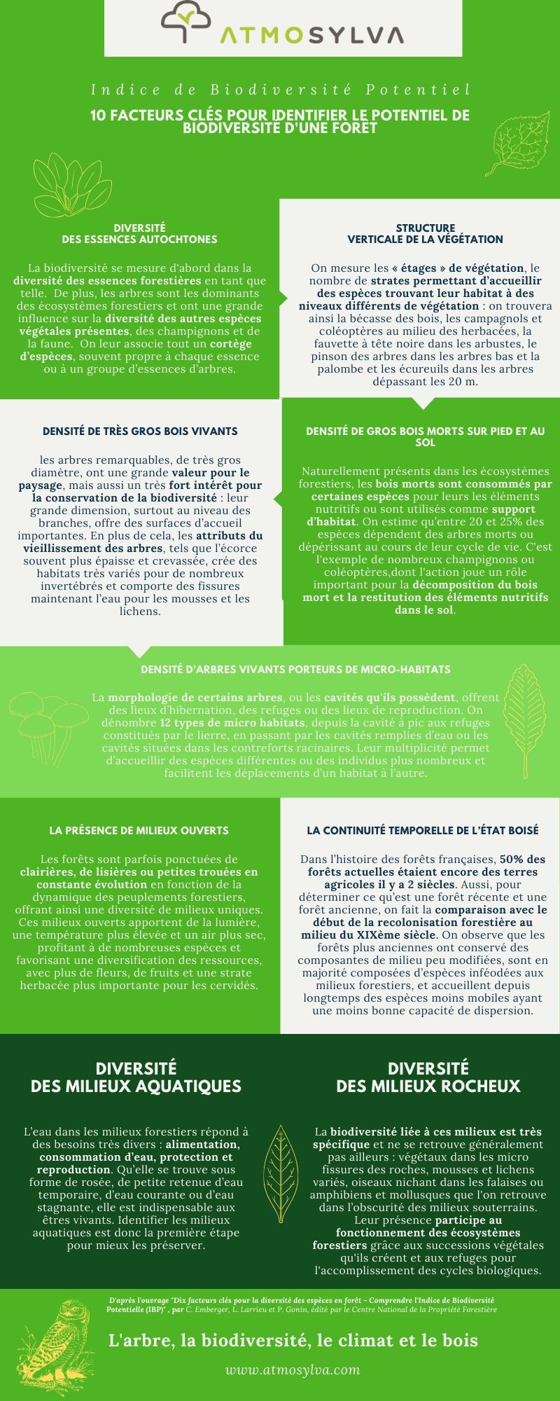 Analyse de Biodiversité Potentiel