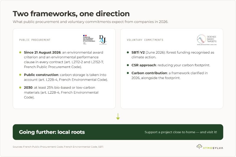 Two frameworks, one direction