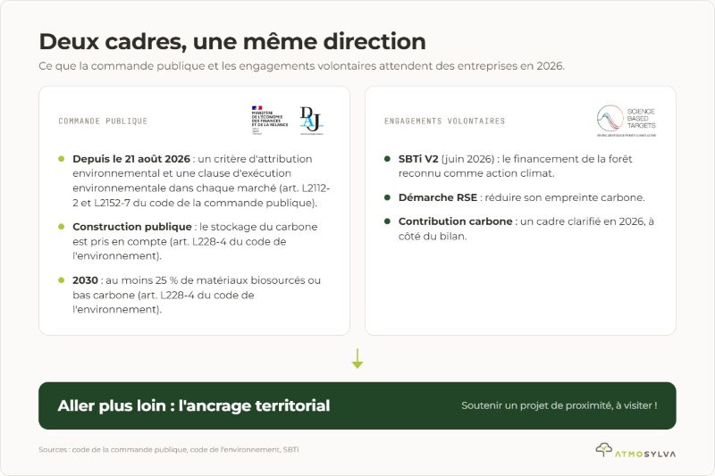 deux cadres, une même direction