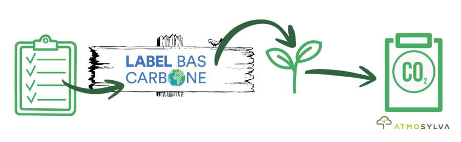 Déroulé projets Label bas carbone
